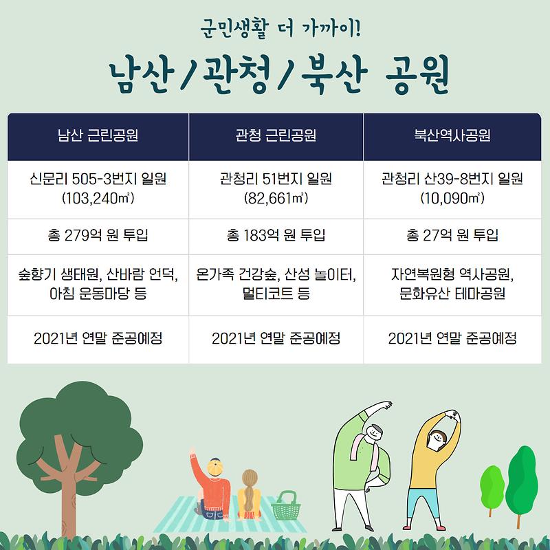 도심속_공원조성현황