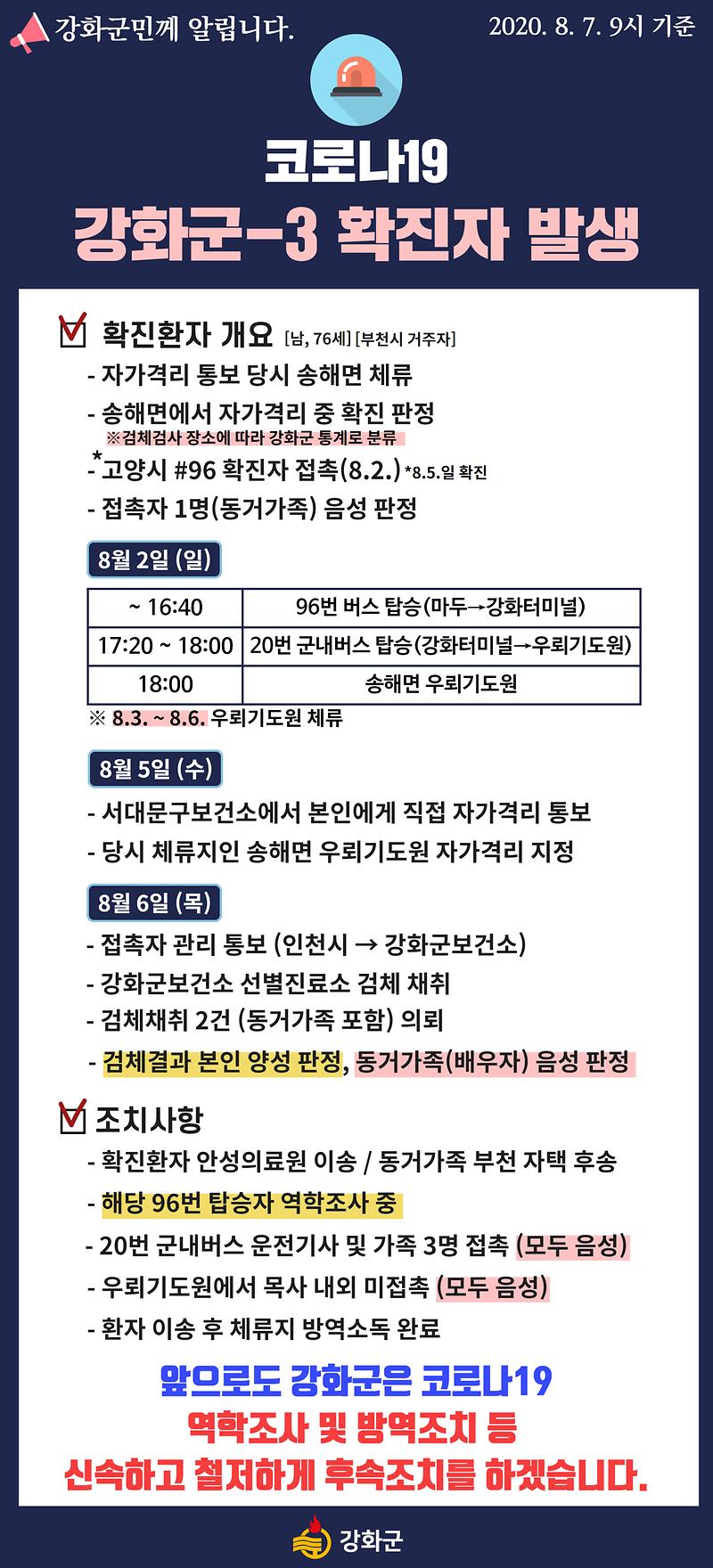 강화군-3_확진자_발생_(8)