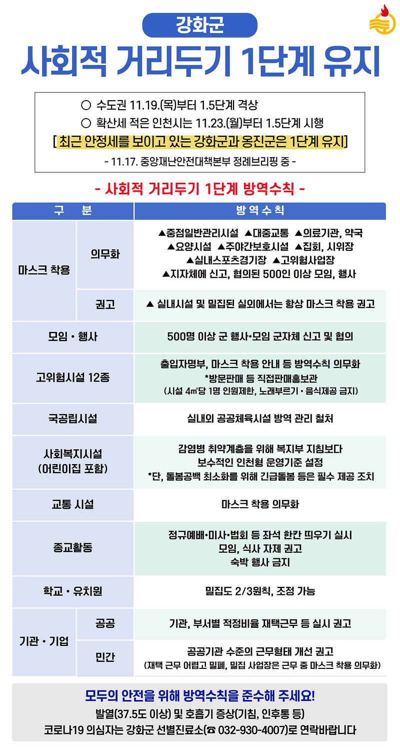 강화군_사회적_거리두기_1단계_유지