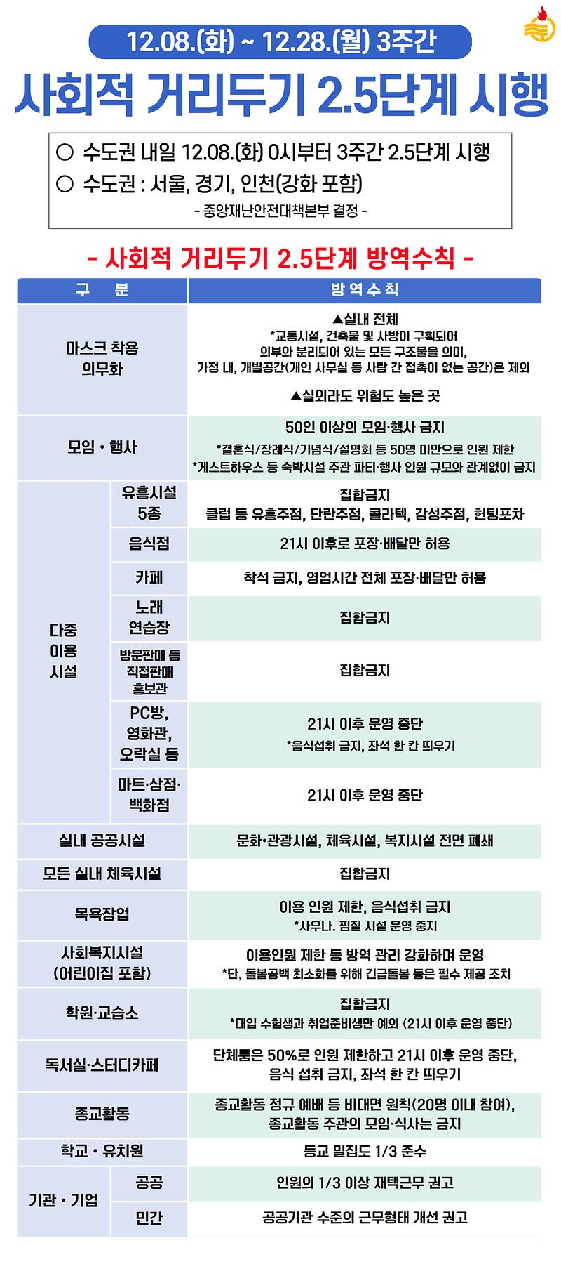 강화군_사회적_거리두기_2