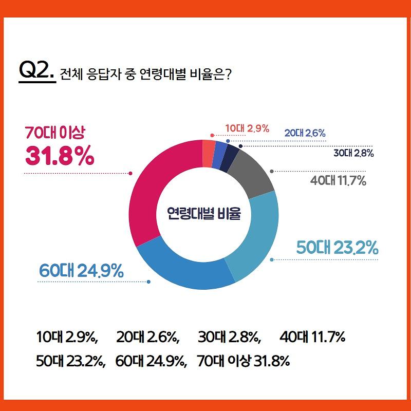 여론조사_결과__(3)