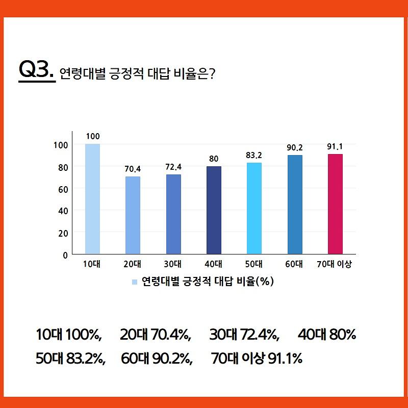 여론조사_결과__(4)