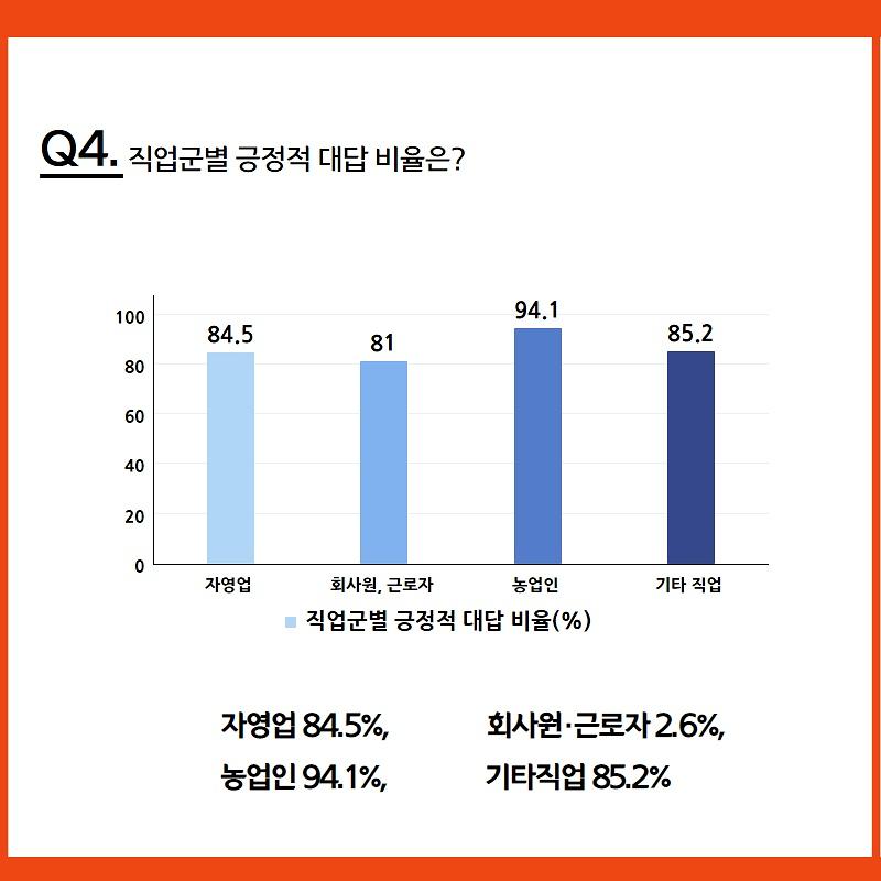 여론조사_결과__(5)