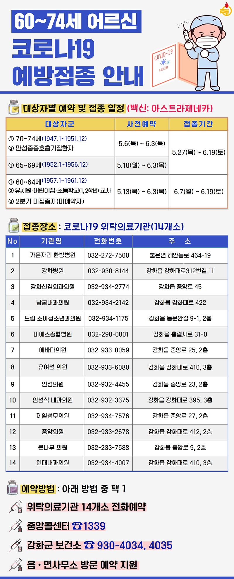 60_74세_어르신_코로나19_예방접종_안내