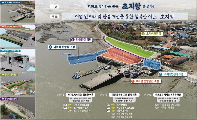 초지항_기본계획도