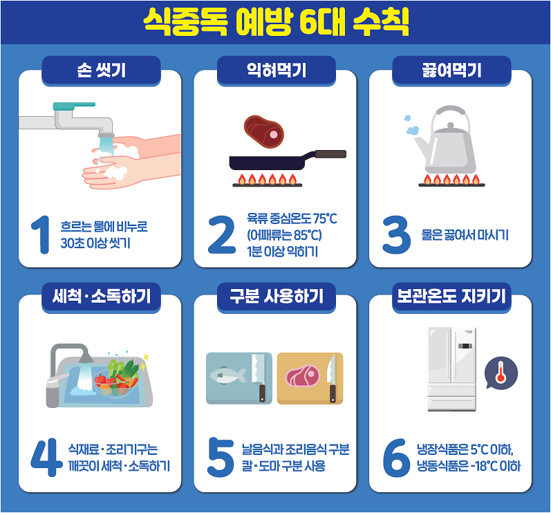환경위생과_식중독예방_6대_수칙