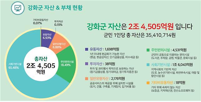 재구과_한눈에_보는1