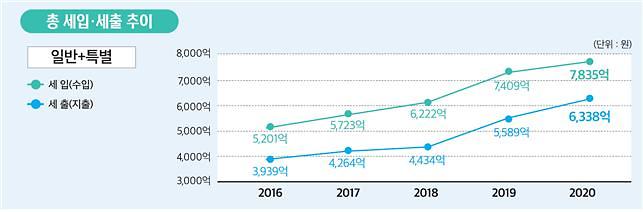 재구과_한눈에_보는2