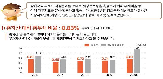재구과_한눈에_보는3