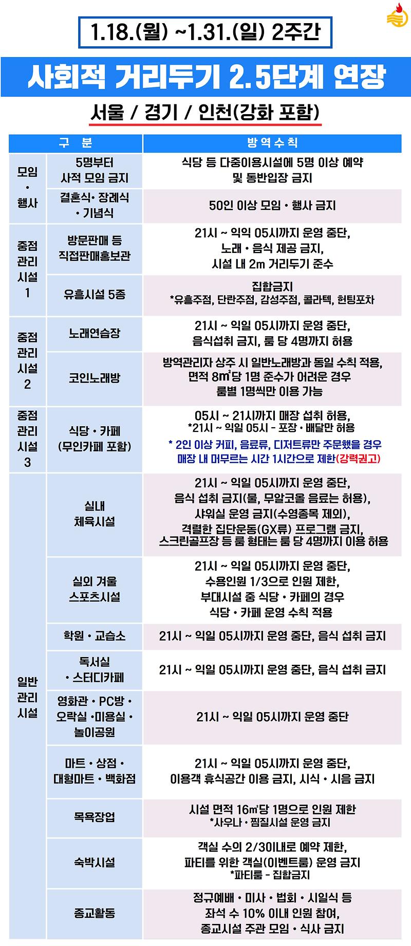 사회적_거리두기_2