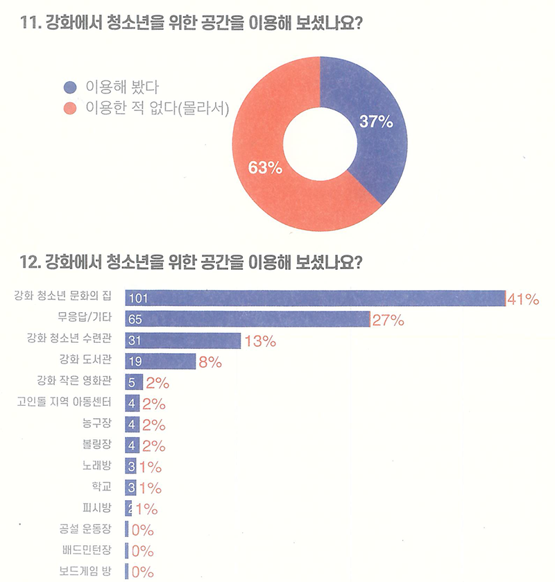 청소년_실태조사