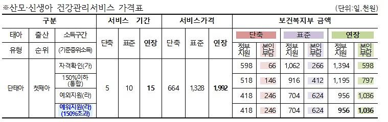 산모_신생아_건강관리서비스_가격표