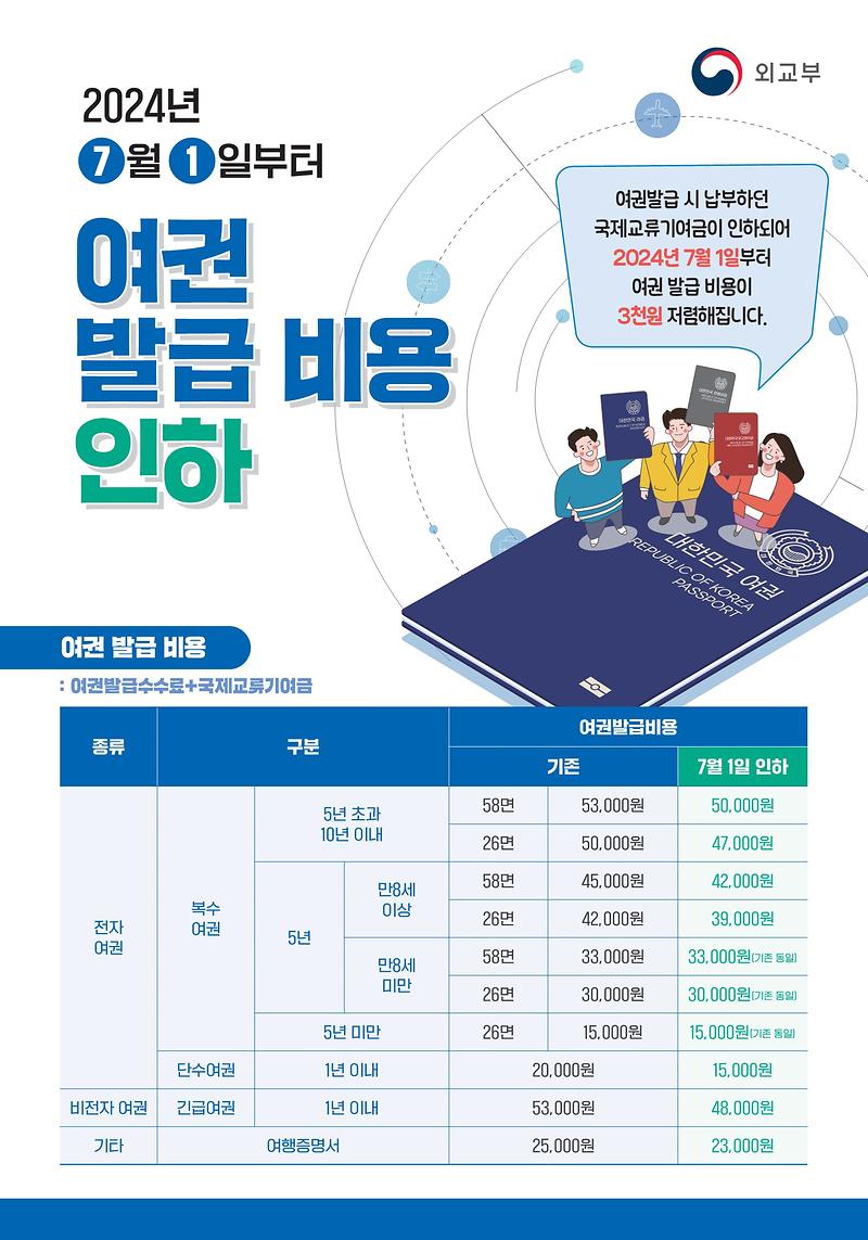 강화군,_7월_1일부터_여권_발급_수수료_3,000원_인하