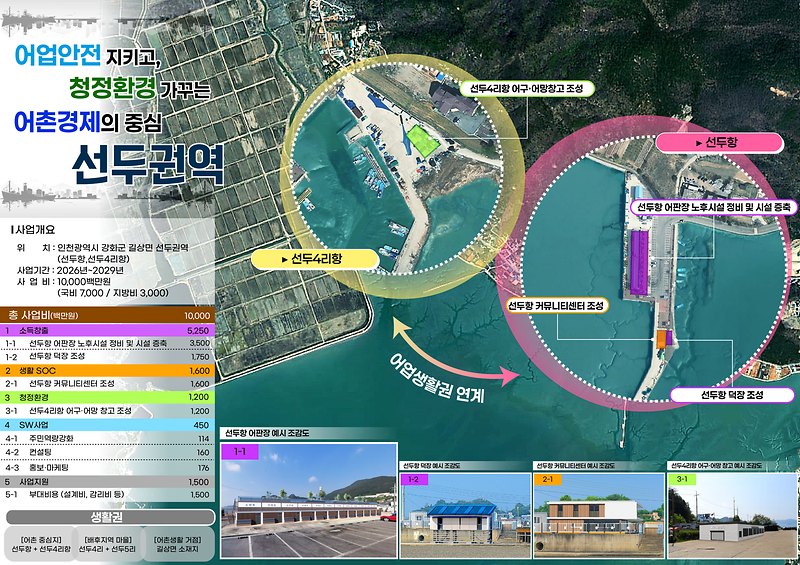 강화군,_선두권역_해수부_공모사업_선정…_100억_투자_확정