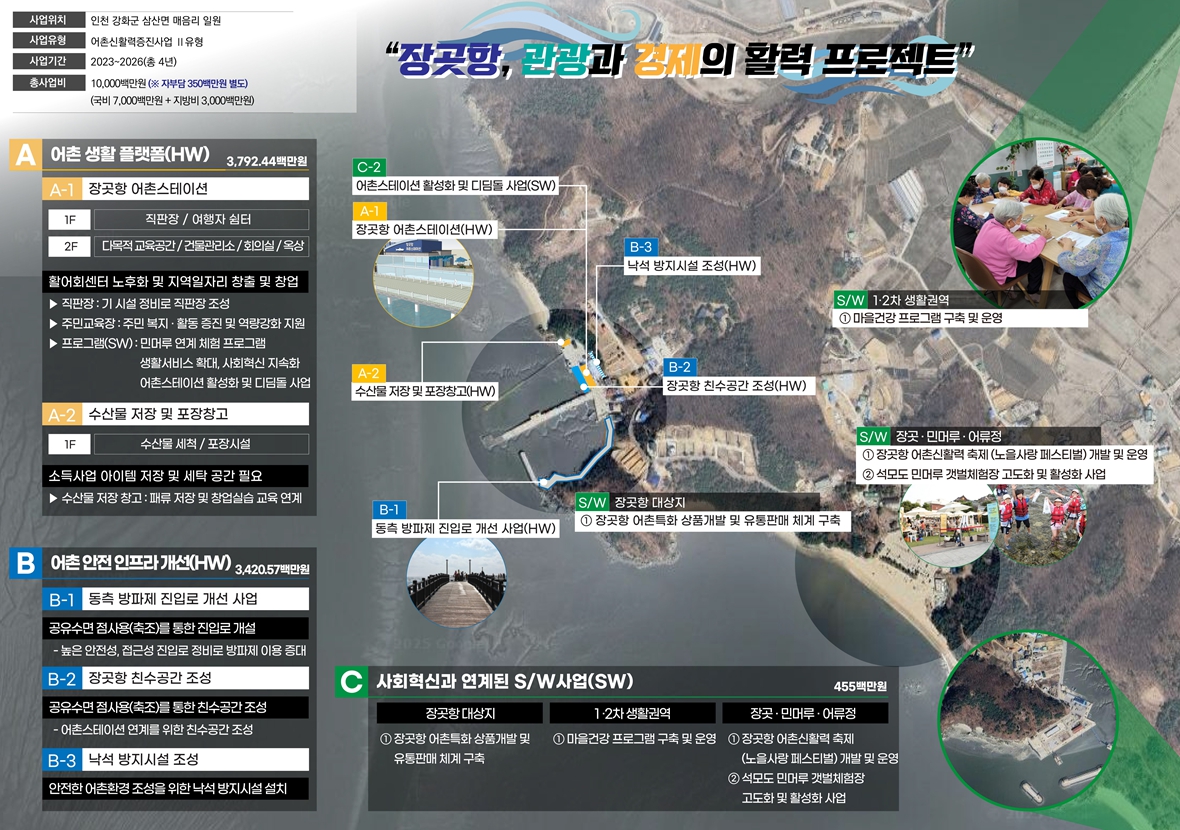 강화군,_장곳항_어촌신활력증진사업_속도_낸다…_올해부터_새_단장_본격화(1_사업계획도)