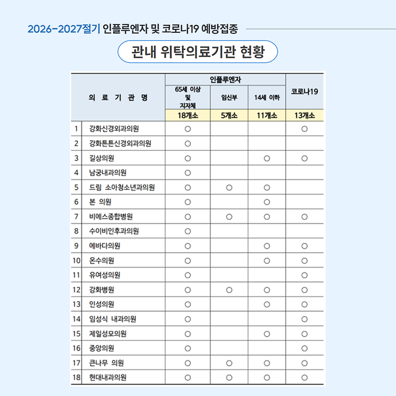 독감_백신,_강화군민은_누구나_무료…_6일부터_접종(1)