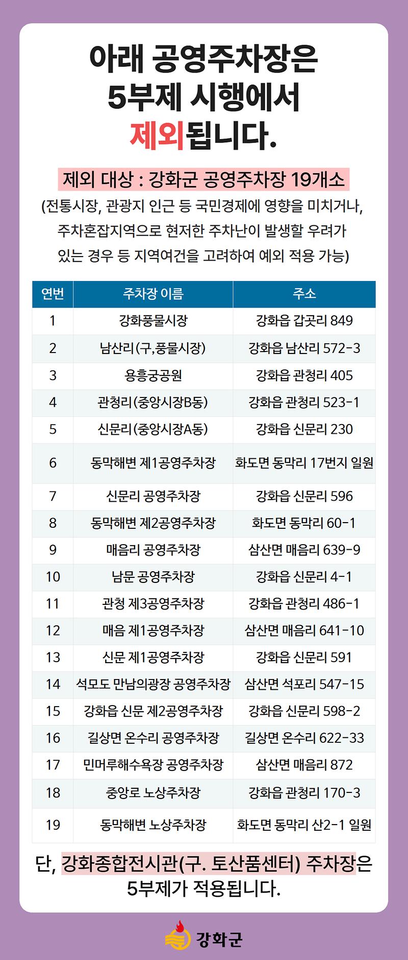 강화군,_전통시장·관광지_공영주차장_5부제_적용_안_한다(2_제외_주차장_목록)