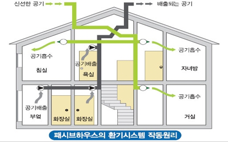 홍송파시브(목조)주택 사진2