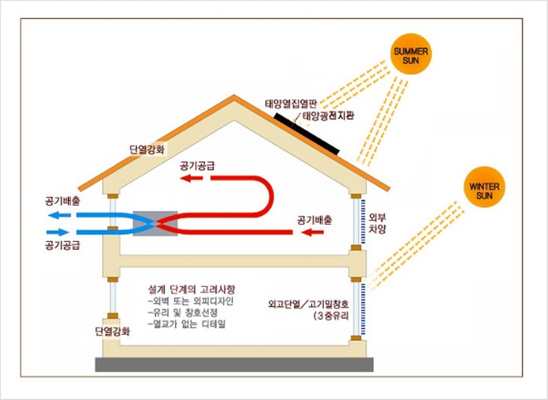 홍송파시브(목조)주택 사진5
