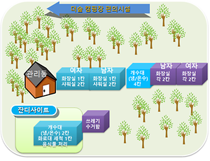 더숲관광농원캠핑장 사진