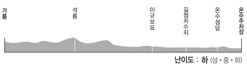 course3. 고려왕릉 가는 길코스 난이도