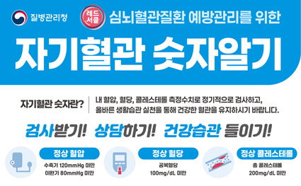 질병관리청
레드서클 심뇌혈관질환 예방관리를 위한
자기혈관 숫자알기

검사받기! 상담하기! 건강습관 들이기!

자기혈관 숫자란?

내 혈압, 혈당, 콜레스테롤 측정수치로 정기적으로 검사하고,
올바른 생활습관 실천을 통해 한 혈관을 유지하시기 바랍니다.

정상 혈압
수축기 120mmHg 미만
이완기 80mmHg 미만

정상 혈당
공복혈당 100mg/dL 미만

정상 콜레스테롤
총 콜레스테롤 200mg/dL 미만