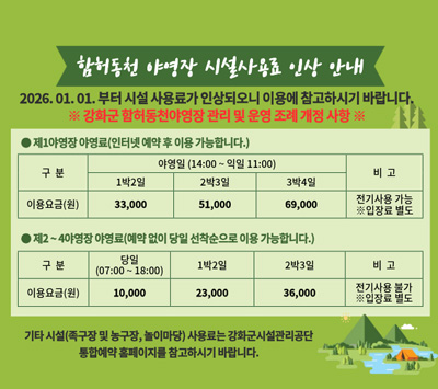 합희동천 야영장 시설사용료 인상 안내.
2026년 01월 01일부터 시설 사용료가 인상되오니 이용에 참고하시기 바랍니다.
※ 강화군 합희동천야영장 관리 및 운영 조례 개정 사항 ※

제1야영장 야영료(인터넷 예약 후 이용 가능합니다).
야영일은 오후 14시부터 다음 날 11시까지입니다.

제1야영장 요금표:
1박 2일: 33,000원
2박 3일: 51,000원
3박 4일: 69,000원
비고: 전기 사용 가능, 입장료 별도.

제2·4야영장 야영료(예약 없이 당일 선착순으로 이용 가능합니다).
당일 이용 가능 시간은 07시에서 18시까지입니다.

제2·4야영장 요금표:
당일: 10,000원
1박 2일: 23,000원
2박 3일: 36,000원
비고: 전기 사용 불가, 입장료 별도.

기타 시설(족구장 및 농구장, 놀이터 등) 사용료는 강화군시설관리공단 홈페이지를 참고해주시기 바랍니다.”