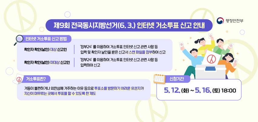 제9회 전국동시지방선거(6.3.) 인터넷 거소투표 신고 안내

인터넷 거소투표 신고 방법

확인자 확인(날인) 대상 신고인
‘정부24’를 이용하여 거소투표 인터넷 신고 관련 사항 등 입력 및 확인자 날인을 받은 신고서 스캔 파일을 첨부하여 신고

확인자 확인(날인) 미대상 신고인
‘정부24’를 이용하여 거소투표 인터넷 신고 관련 사항 등 입력하여 신고

거소투표란?
거동이 불편하거나 외딴섬에 거주하는 이유 등으로 투표소를 방문하기 어려운 유권자가 자신이 머무르는 곳에서 투표를 할 수 있도록 한 제도

신청기간
5.12.(화) ~ 5.16.(토) 18:00