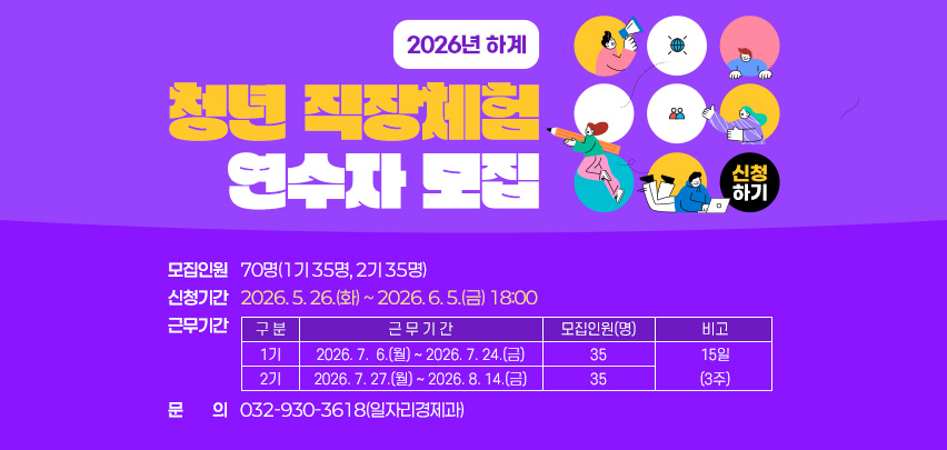 2026년 하계 청년 직장체험 연수자 모집
 ○ 모집인원 : 70명(1기 35명, 2기 35명)
 ○ 신청기간 : 2026. 5. 26.(화) ~ 2026. 6. 5.(금) 18:00
 ○ 근무기간 

구 분
근 무 기 간
모집인원(명)
비고
1기
2026. 7.  6.(월) ~ 2026. 7. 24.(금)
35
15일
(3주)
2기
2026. 7. 27.(월) ~ 2026. 8. 14.(금)
35

  ○ 문    의: 032-930-3618(일자리경제과)
 
                            [신청하기] 