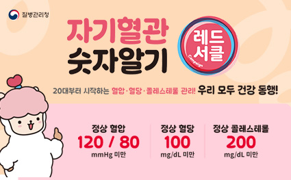 자기혈관 숫자알기
레드서클 Campaign

20대부터 시작하는 혈압·혈당·콜레스테롤 관리! 우리 모두 건강 동행!

정상 혈압
120 / 80
mmHg 미만

정상 혈당
100
mg/dL 미만

정상 콜레스테롤
200
mg/dL 미만

질병관리청