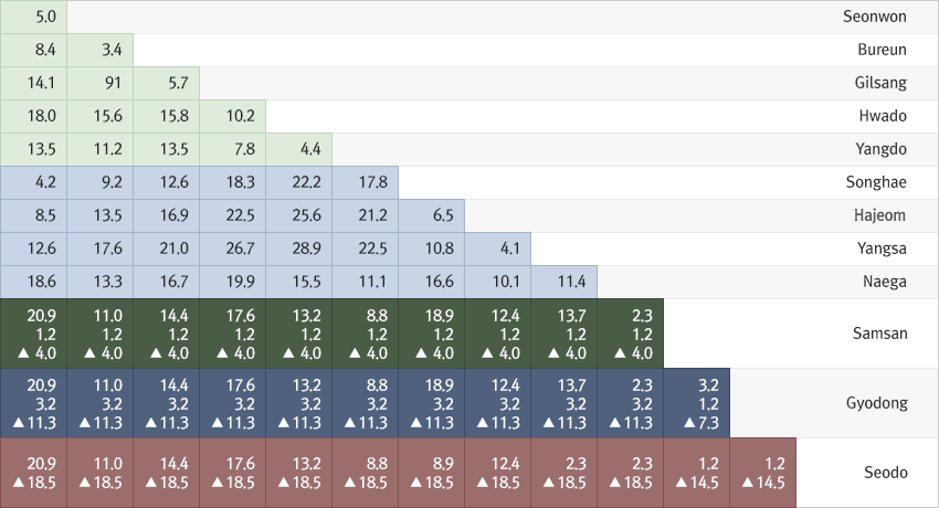 Between town and myeon milestone image