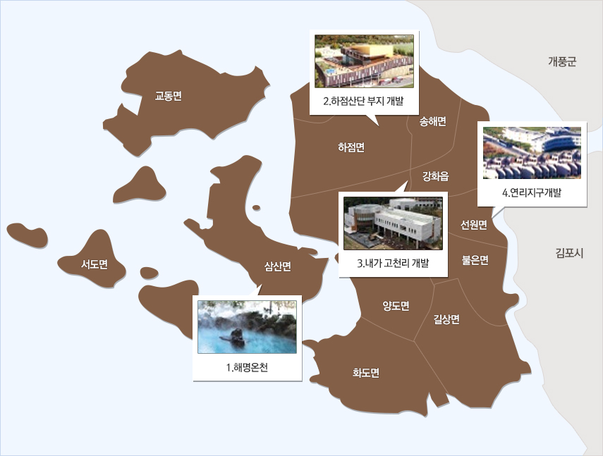 강화군지도 : 투자개발지역 - 1.해명온천(삼산면), 2.하점산단 부지 개발(하점면), 3.내가 고천리 개발(내가면), 4.연리지구개발(선원면), 그외표기 교동면, 삼산면, 서도면, 하점면, 송해면, 강화읍, 선원면, 불은면, 양도면, 길상면, 화도면, 강화밖으로 개풍군, 김포시 
